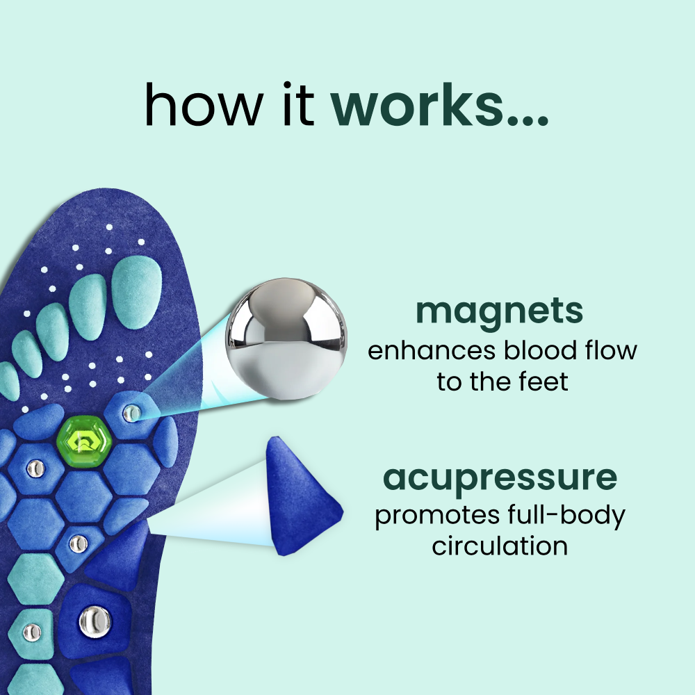 acusoles - magnetic acupressure shoe insoles